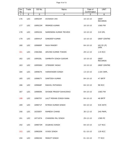 CONFIRMATION LIST 2011 GREF SUBORDINATE - Bro.nic.in