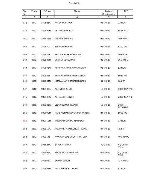 CONFIRMATION LIST 2011 GREF SUBORDINATE - Bro.nic.in