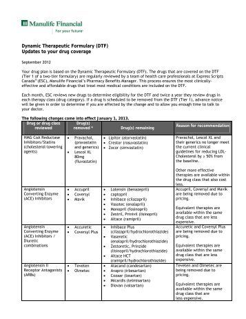 Dynamic Therapeutic Formulary (DTF) - Manulife - Manulife Financial