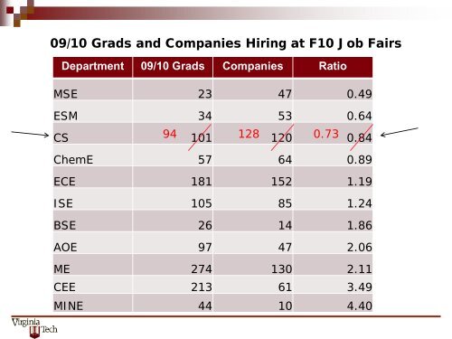 CS - Department of Computer Science - Virginia Tech