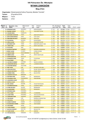 Wyniki - Open - Maratony24