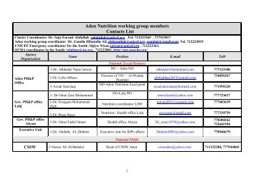 Aden Nutrition working group members Contacts List - Yemen ...