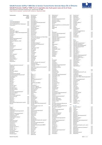 Pestizide 500plus BNN Obst, Gemüse, Trockenfrüchte, Getreide ...