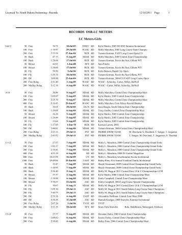 Long-Course Meters Overall State Records - South Dakota Swimming