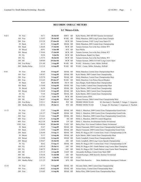 Long-Course Meters Overall State Records - South Dakota Swimming