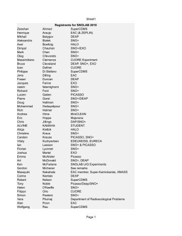 List of Registrants - SNOLAB 2010