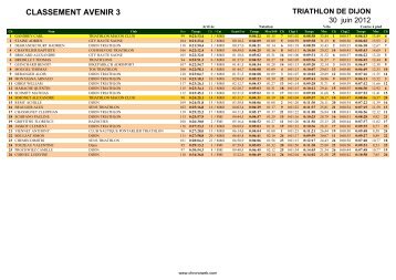 CLASSEMENT AVENIR 3 - Triathlon MÃ¢con Club