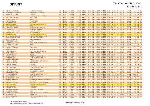 CLASSEMENT AVENIR 3 - Triathlon MÃ¢con Club