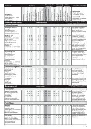 Ferienwohnungen und Urlaub auf dem Bauernhof 2012 (PDF