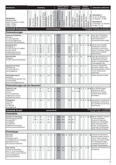 Ferienwohnungen und Urlaub auf dem Bauernhof 2012 (PDF