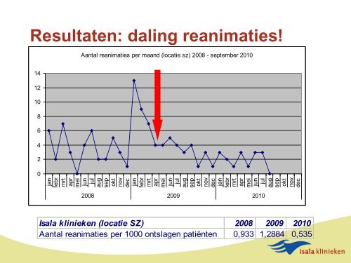 Spoed Interventie Systeem (VSS/ SBARR) - VMS