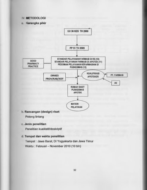 Klik Disini - KM Ristek - Kementerian Riset dan Teknologi