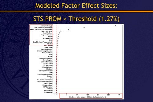 P Median STS PROM - American Association for Thoracic Surgery