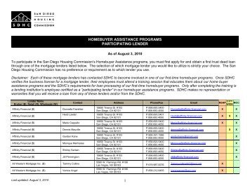 Participating Lenders for Deferred Second Trust Deed Loans