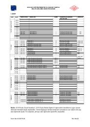 Form No:13.00.FR.03 Rev.No:02