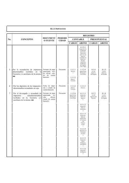 Clasificador por Objeto del Gasto Adecuaciones - SecretarÃ­a de ...