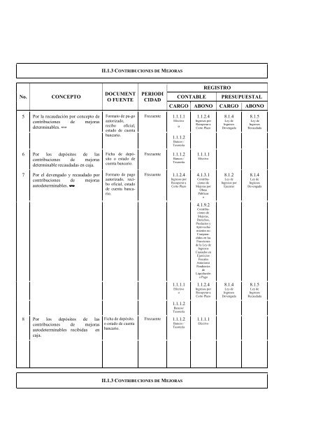 Clasificador por Objeto del Gasto Adecuaciones - SecretarÃ­a de ...