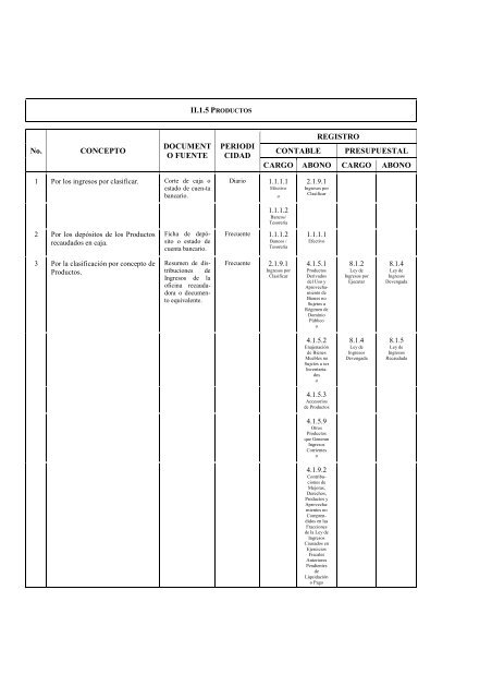 Clasificador por Objeto del Gasto Adecuaciones - SecretarÃ­a de ...