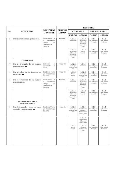 Clasificador por Objeto del Gasto Adecuaciones - SecretarÃ­a de ...