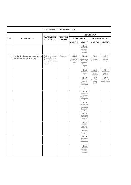 Clasificador por Objeto del Gasto Adecuaciones - SecretarÃ­a de ...