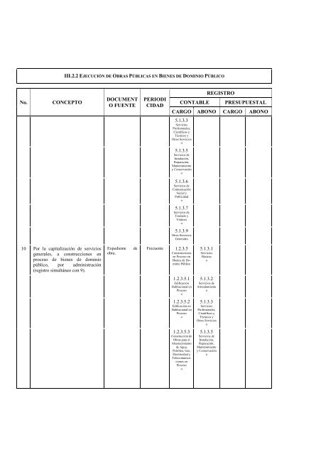 Clasificador por Objeto del Gasto Adecuaciones - SecretarÃ­a de ...