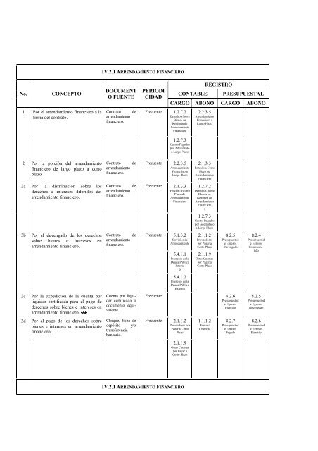 Clasificador por Objeto del Gasto Adecuaciones - SecretarÃ­a de ...