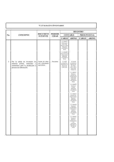 Clasificador por Objeto del Gasto Adecuaciones - SecretarÃ­a de ...