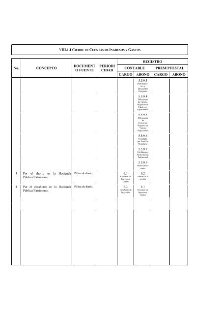 Clasificador por Objeto del Gasto Adecuaciones - SecretarÃ­a de ...