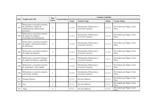 Clasificador por Objeto del Gasto Adecuaciones - SecretarÃ­a de ...