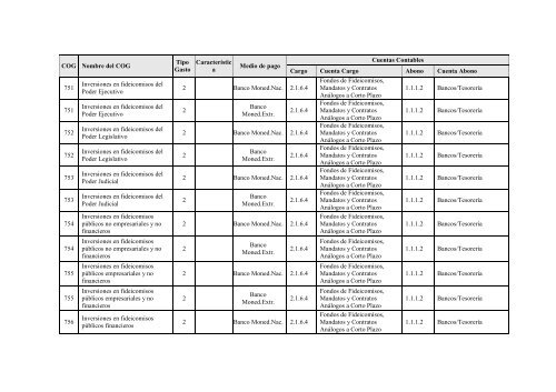 Clasificador por Objeto del Gasto Adecuaciones - SecretarÃ­a de ...