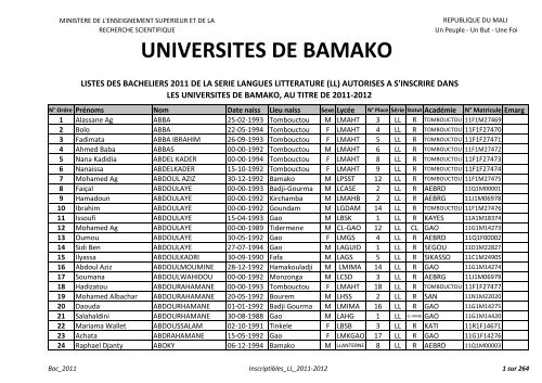 UNIVERSITES DE BAMAKO - UniversitÃ©s de Bamako