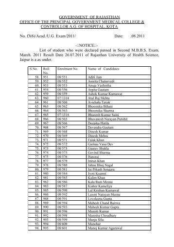 List of student who were declared passed in Second MBBS Exam.