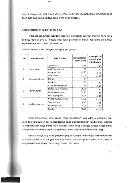 difusi teknologi pengolahan mangga (7 produk olahan ... - KM Ristek