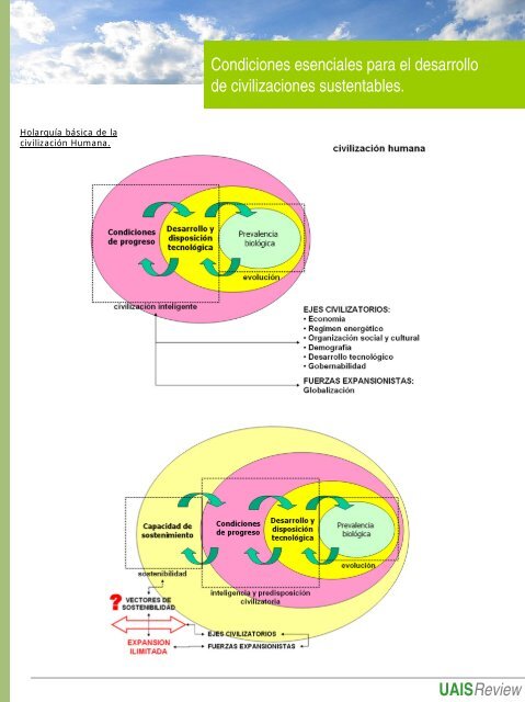 PresentaciÃ³n de PowerPoint - Sustentabilidad.uai.edu.ar ...