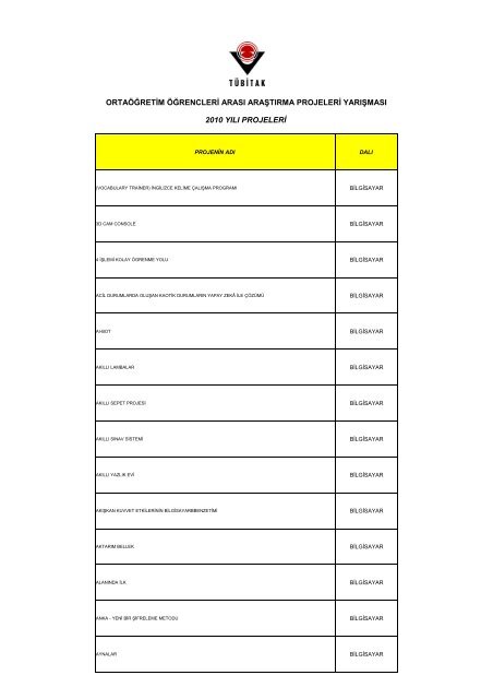 2010 yÄ±lÄ± projeleri ortaÃ¶Äretim Ã¶Ärencleri arasÄ± araÅtÄ±rma projeleri ...