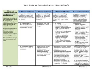 NGSS Science and Engineering Practices* (March 2013 Draft)