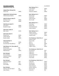 Current Membership List 4/9/2012