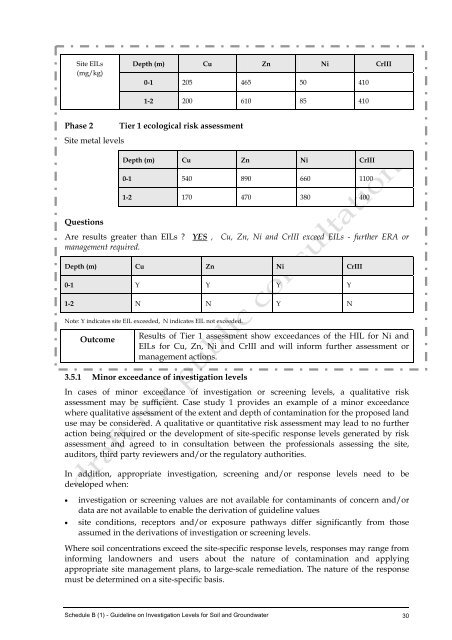 Schedule B1: Guideline on investigation levels for soil & groundwater