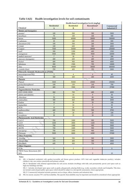 Schedule B1: Guideline on investigation levels for soil & groundwater