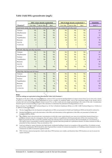 Schedule B1: Guideline on investigation levels for soil & groundwater