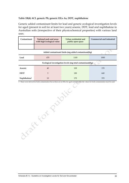 Schedule B1: Guideline on investigation levels for soil & groundwater