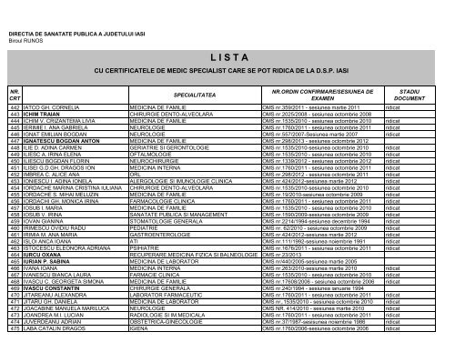 L I S T A - Directia de Sanatate Publica Iasi