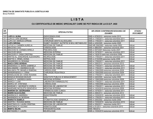 L I S T A - Directia de Sanatate Publica Iasi