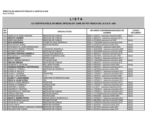 L I S T A - Directia de Sanatate Publica Iasi