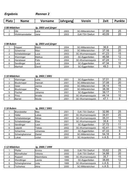 Platz Name Vorname Jahrgang Verein Zeit Punkte - Skiclub ...