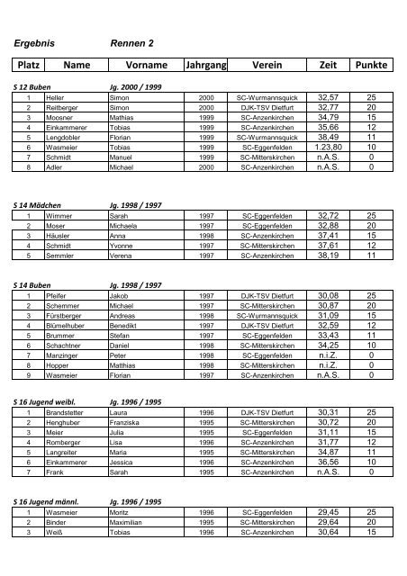 Platz Name Vorname Jahrgang Verein Zeit Punkte - Skiclub ...