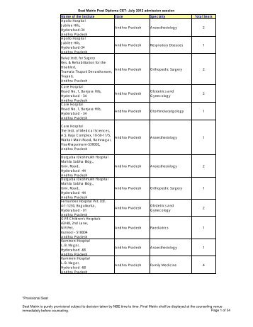 Seat Matrix - Post diploma CET - National Board Of Examination