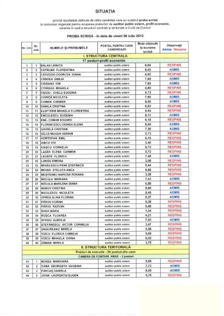 Rezultate - Curtea de Conturi