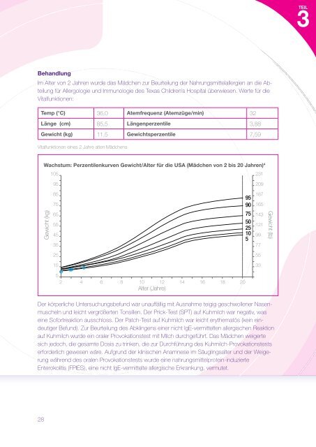 Gastrointestinale Allergien in der PÃ¤diatrie Klinische ... - Neocate