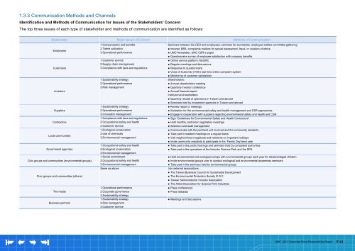 2012 Corporate Social Responsibility Report - UMC